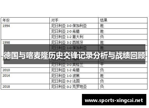 德国与喀麦隆历史交锋记录分析与战绩回顾